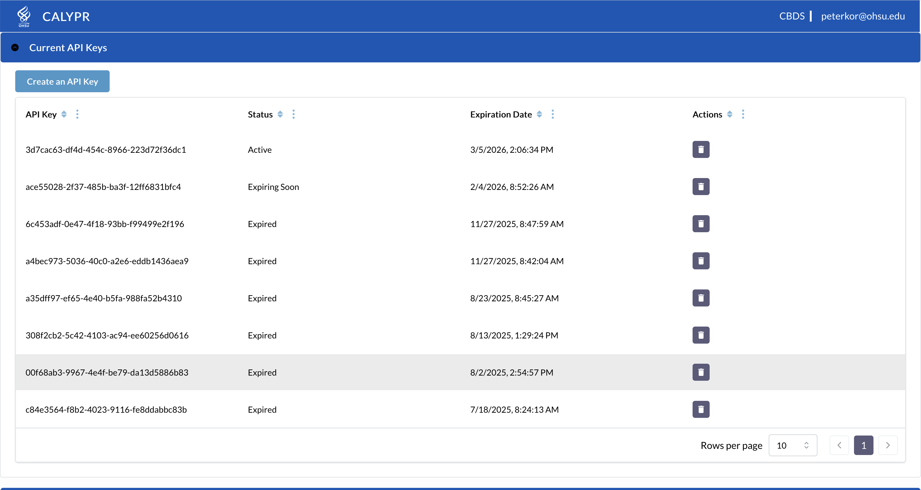 Project profile and member management view